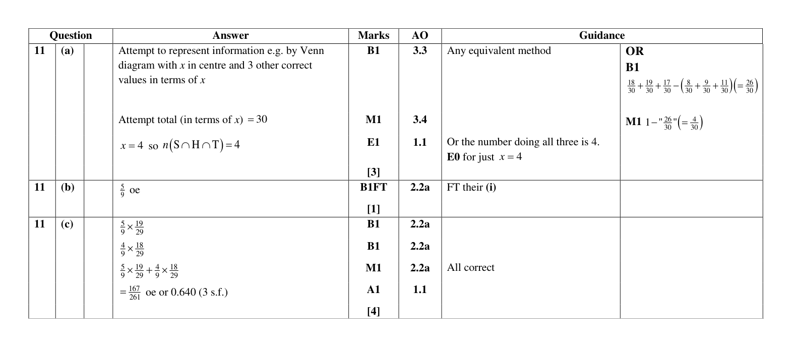 Mark scheme for Q11