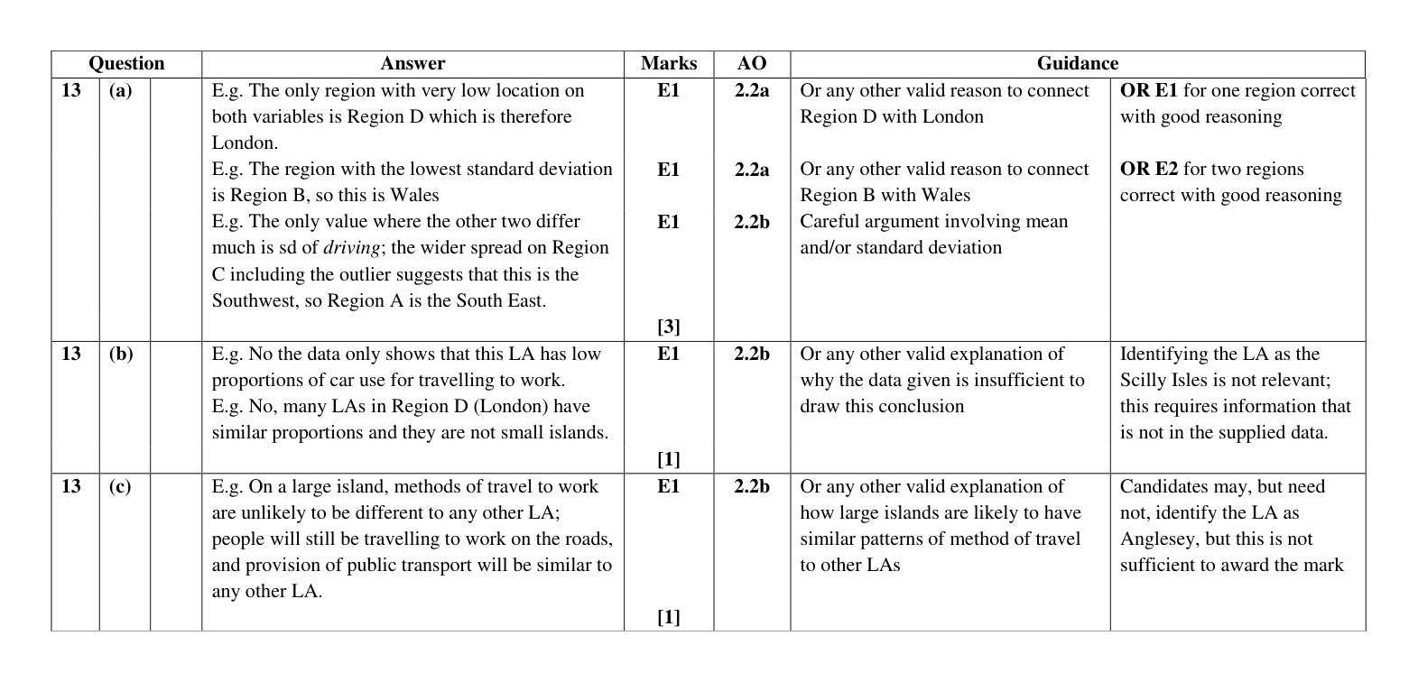 Mark scheme for Q13