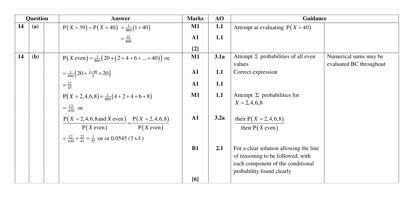 Mark scheme for Q14