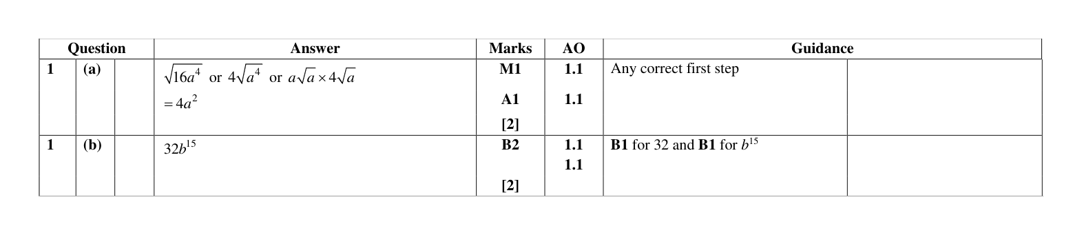 Mark scheme for Q1