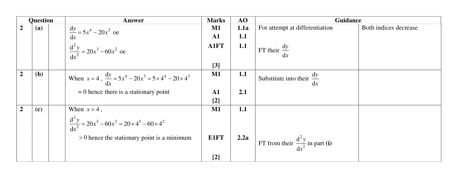 Mark scheme for Q2