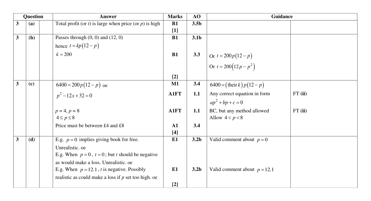 Mark scheme for Q3