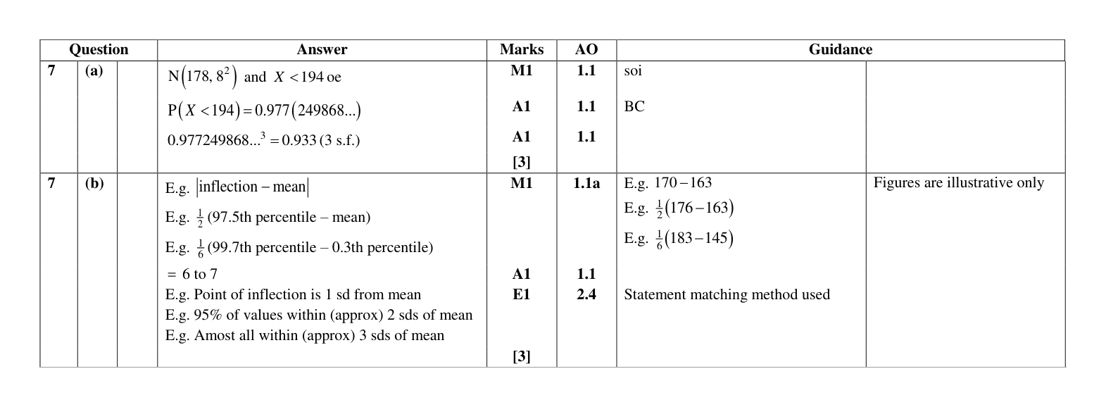 Mark scheme for Q7