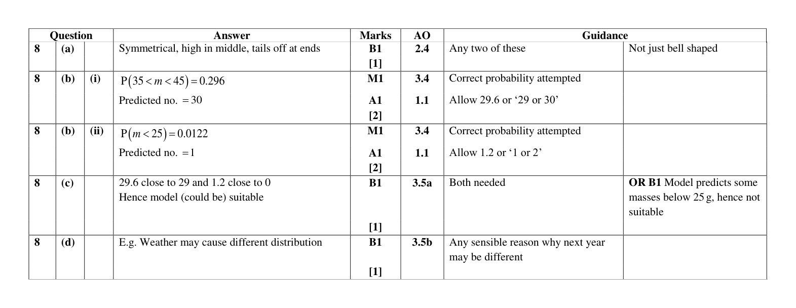 Mark scheme for Q8