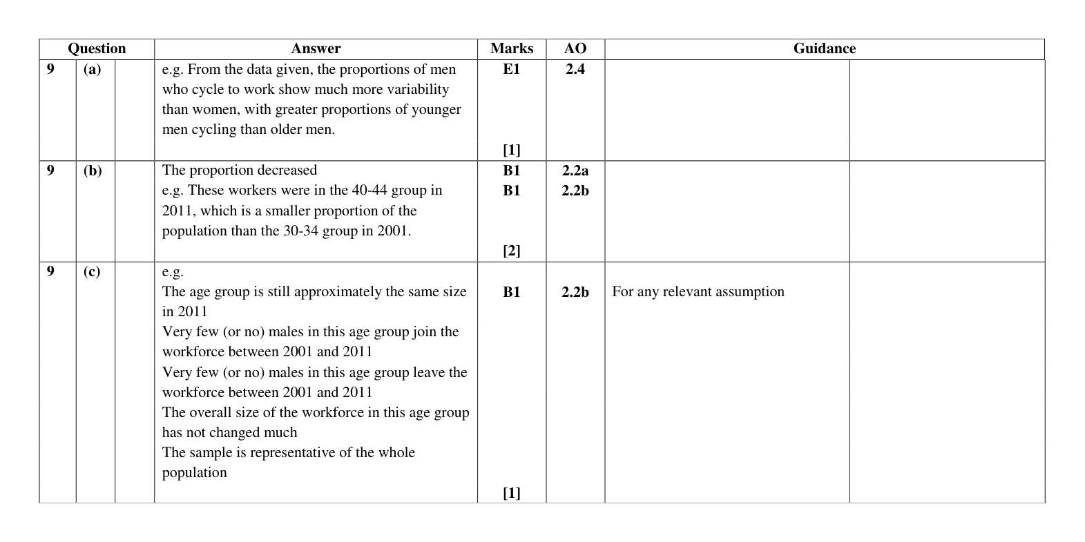 Mark scheme for Q9
