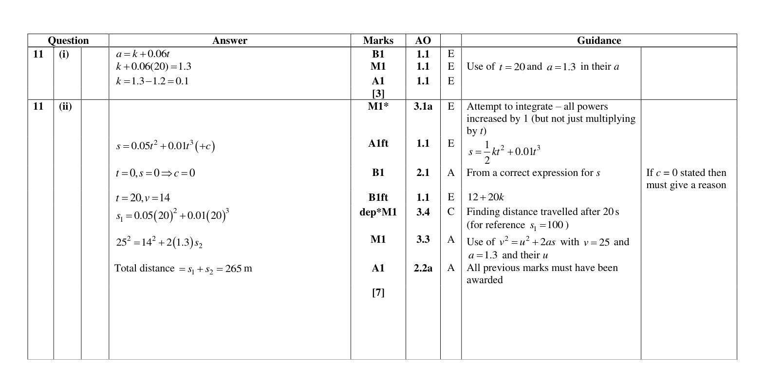 Mark scheme for Q11
