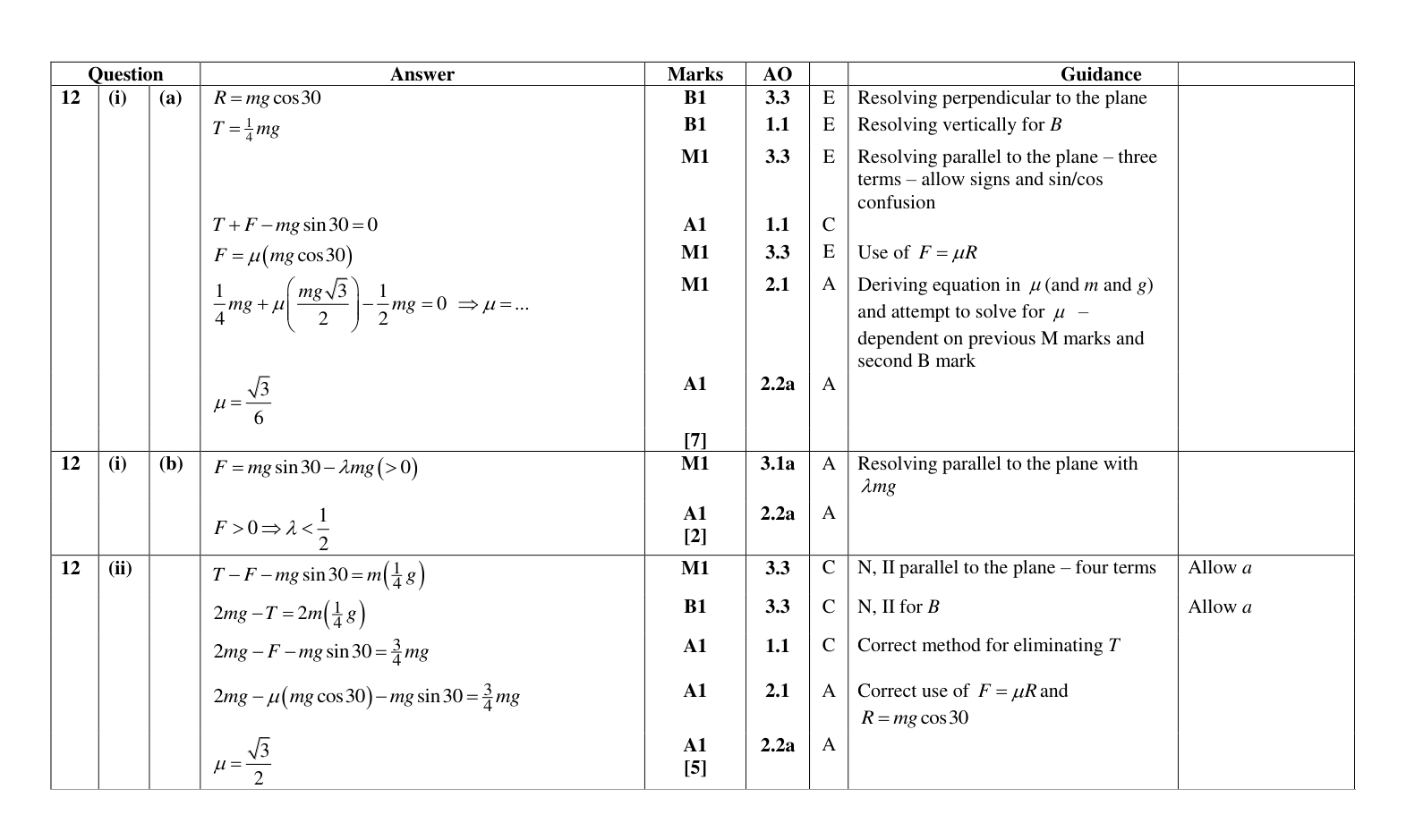 Mark scheme for Q12