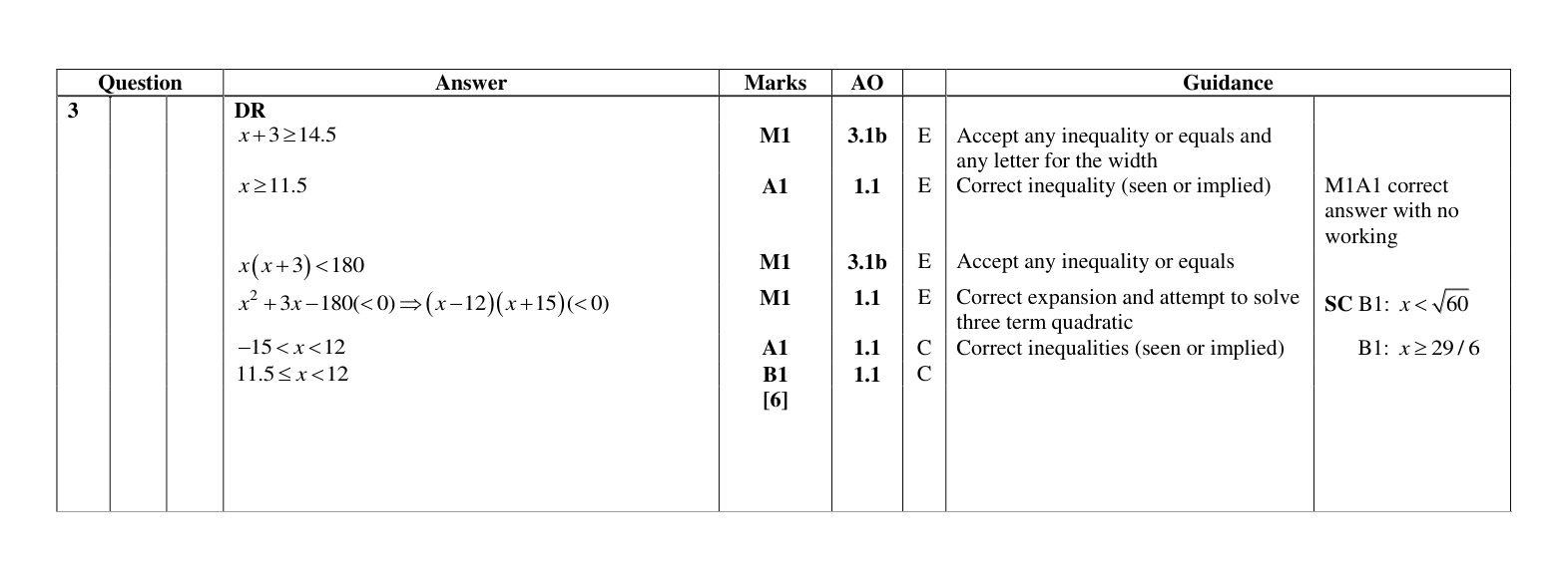 Mark scheme for Q3