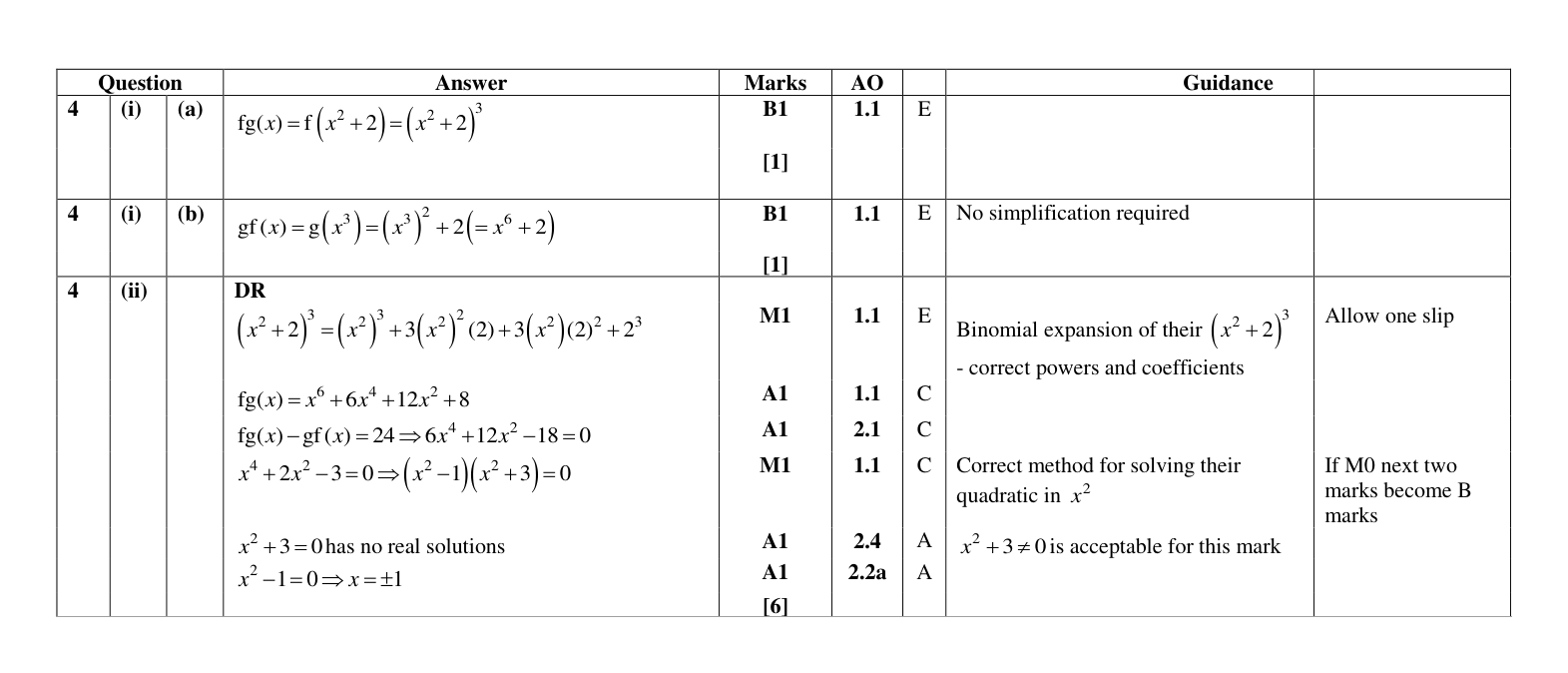 Mark scheme for Q4