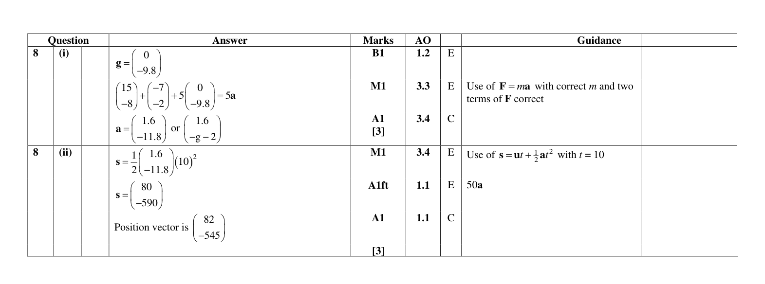 Mark scheme for Q8