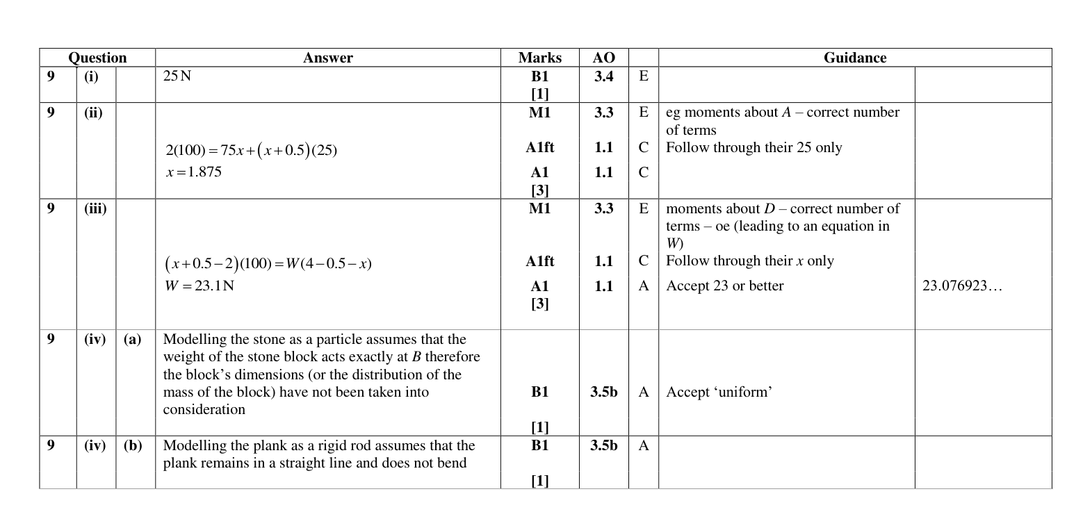 Mark scheme for Q9