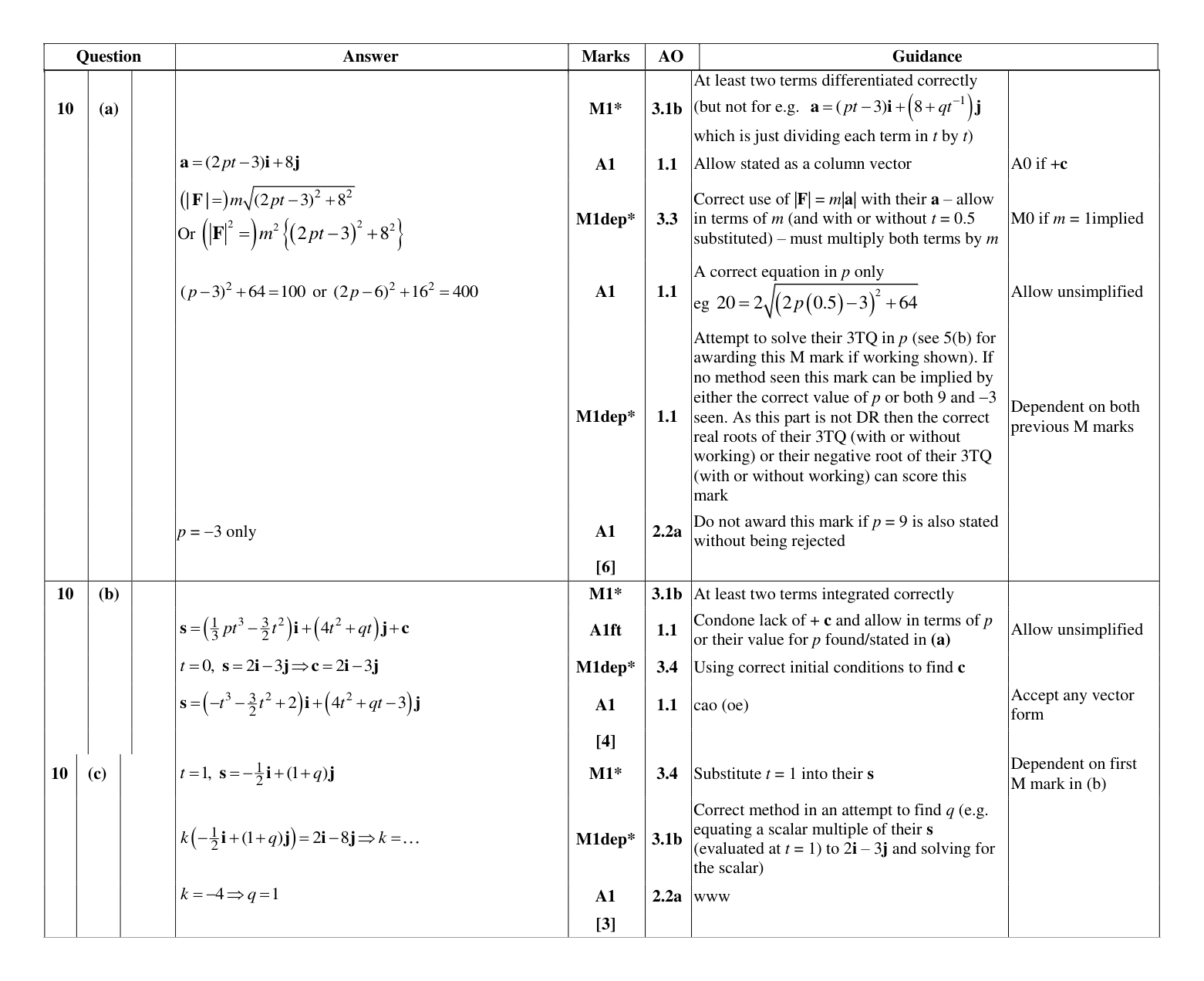 Mark scheme for Q10