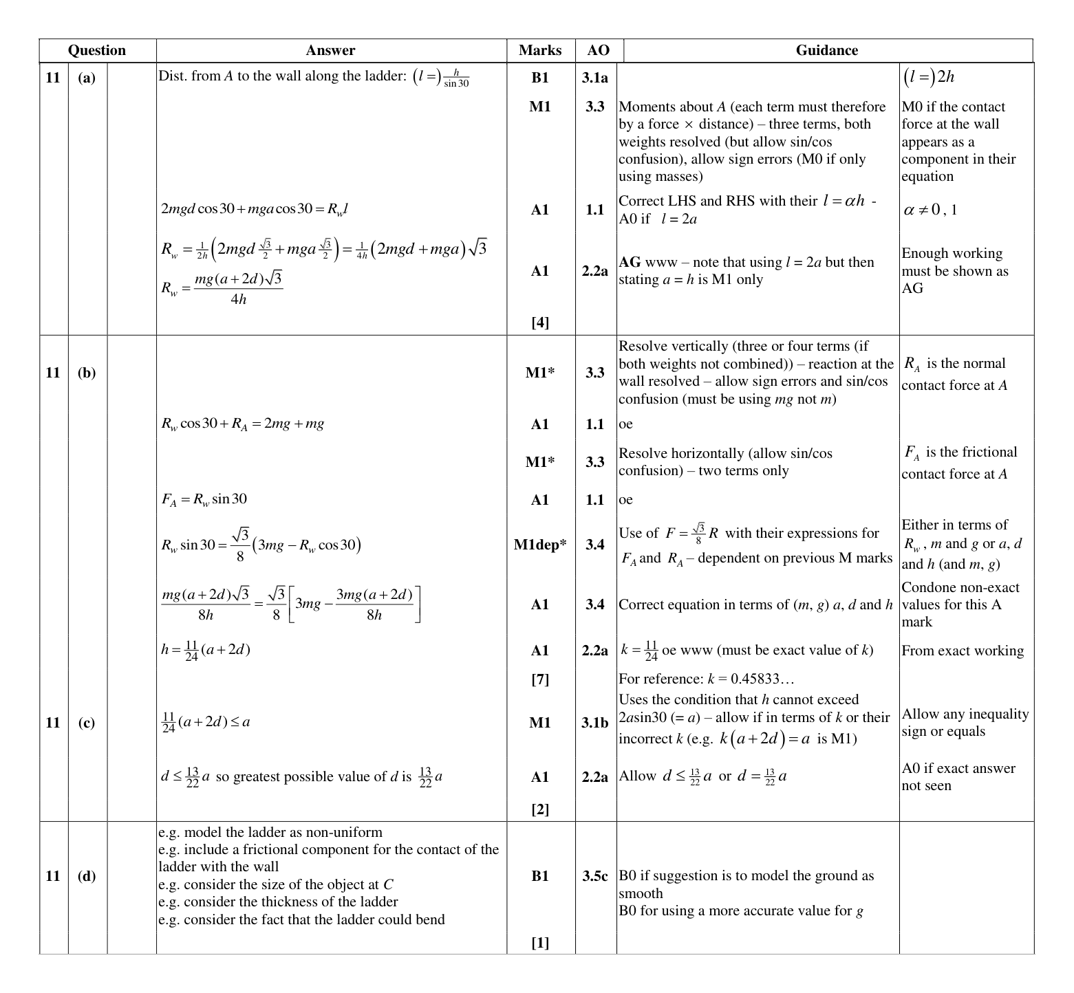 Mark scheme for Q11