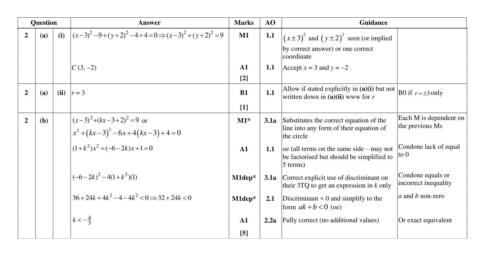 Mark scheme for Q2
