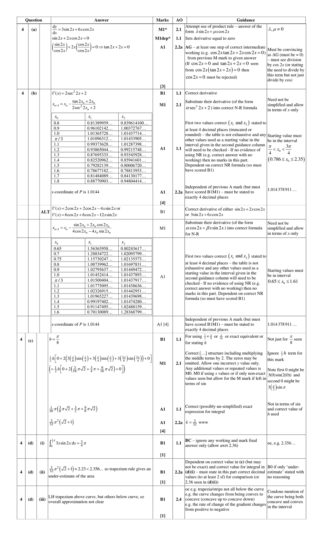 Mark scheme for Q4