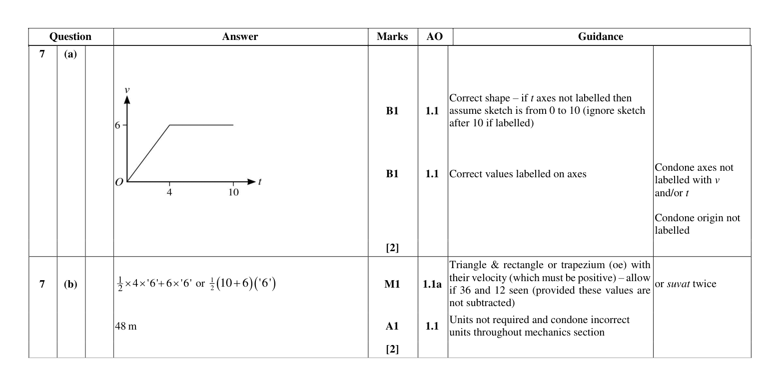 Mark scheme for Q7