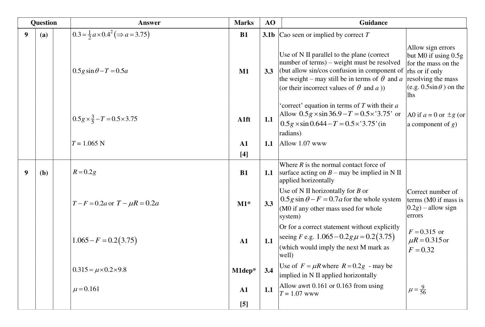 Mark scheme for Q9