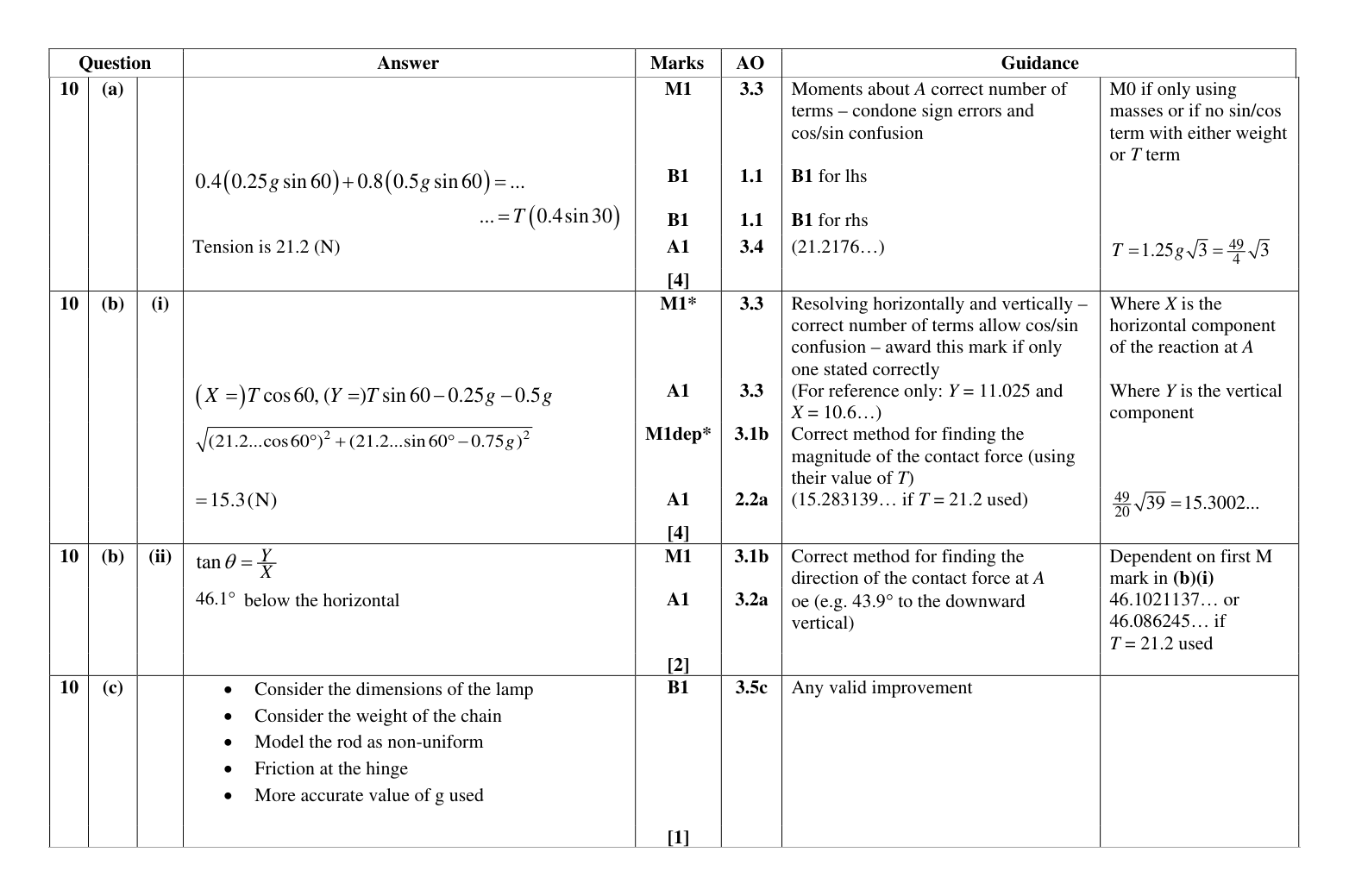 Mark scheme for Q10