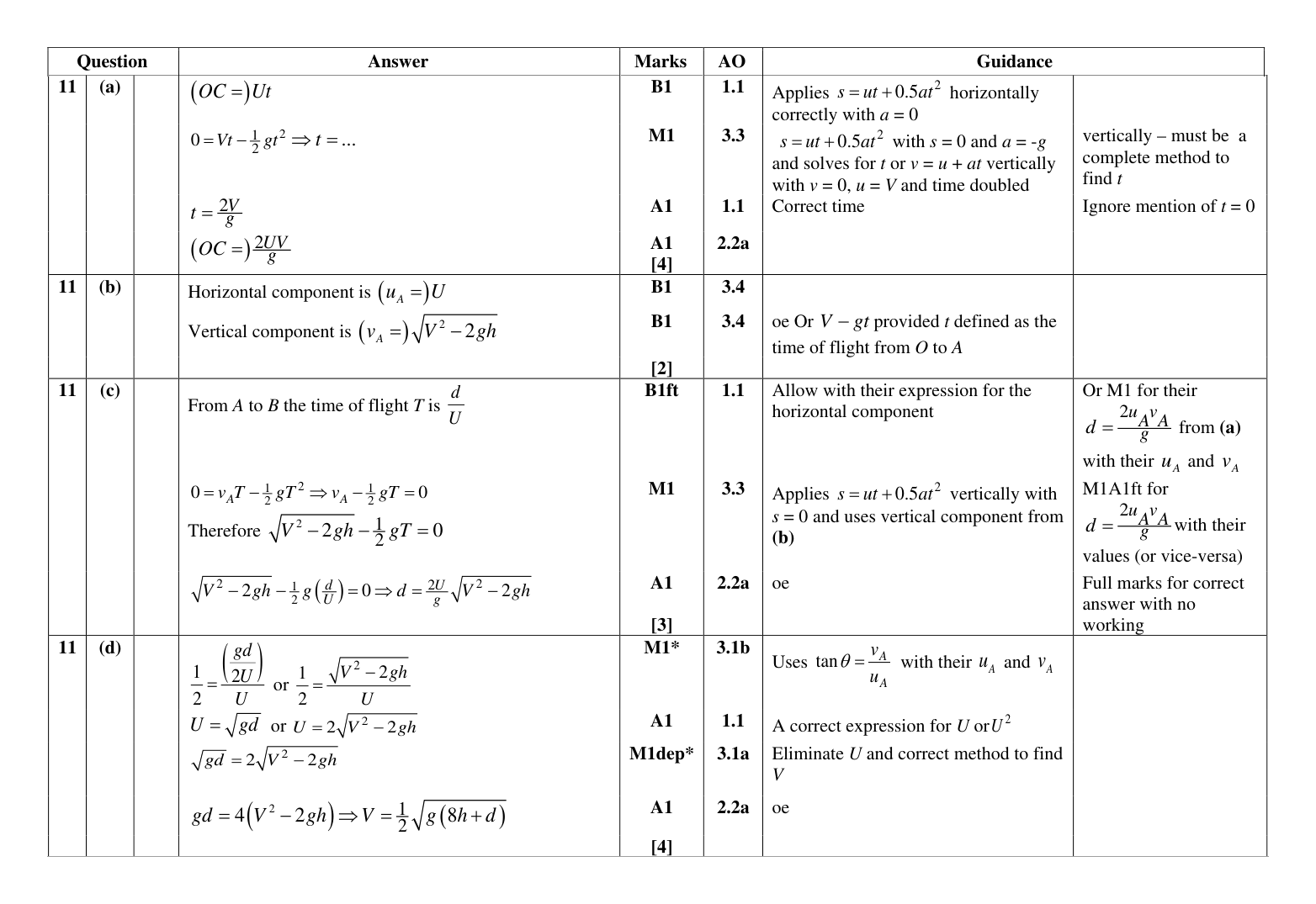 Mark scheme for Q11
