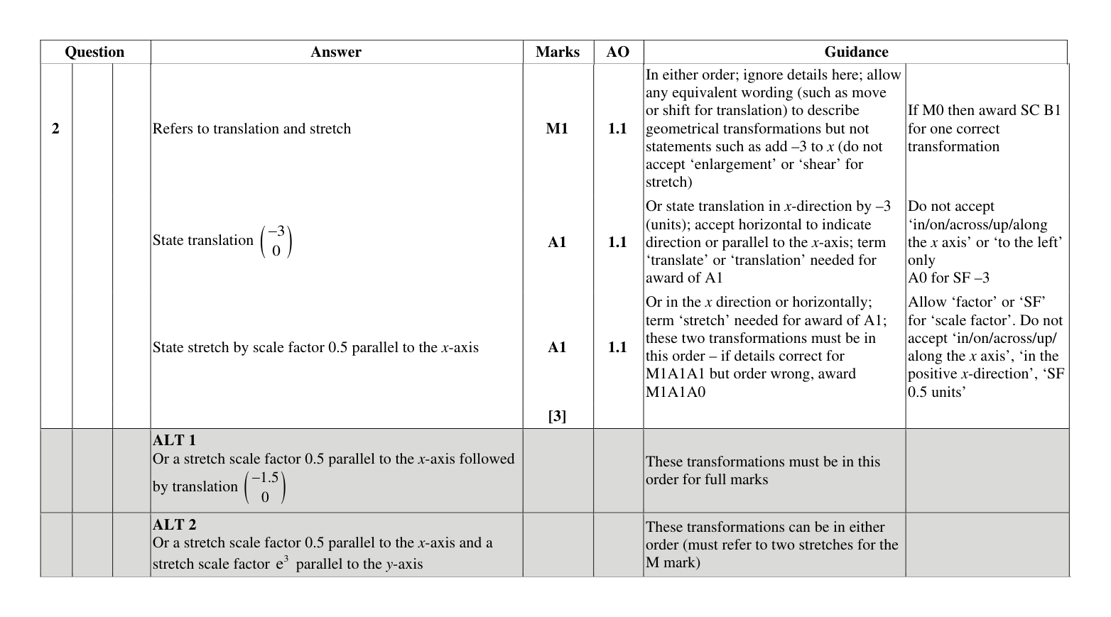 Mark scheme for Q2