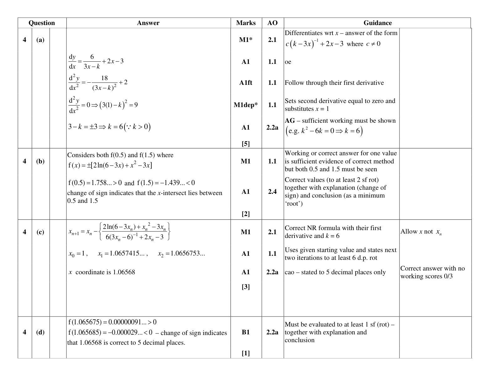 Mark scheme for Q4