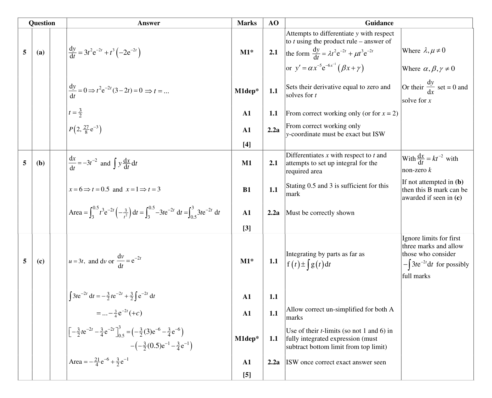 Mark scheme for Q5