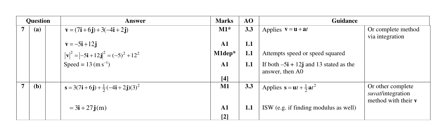 Mark scheme for Q7