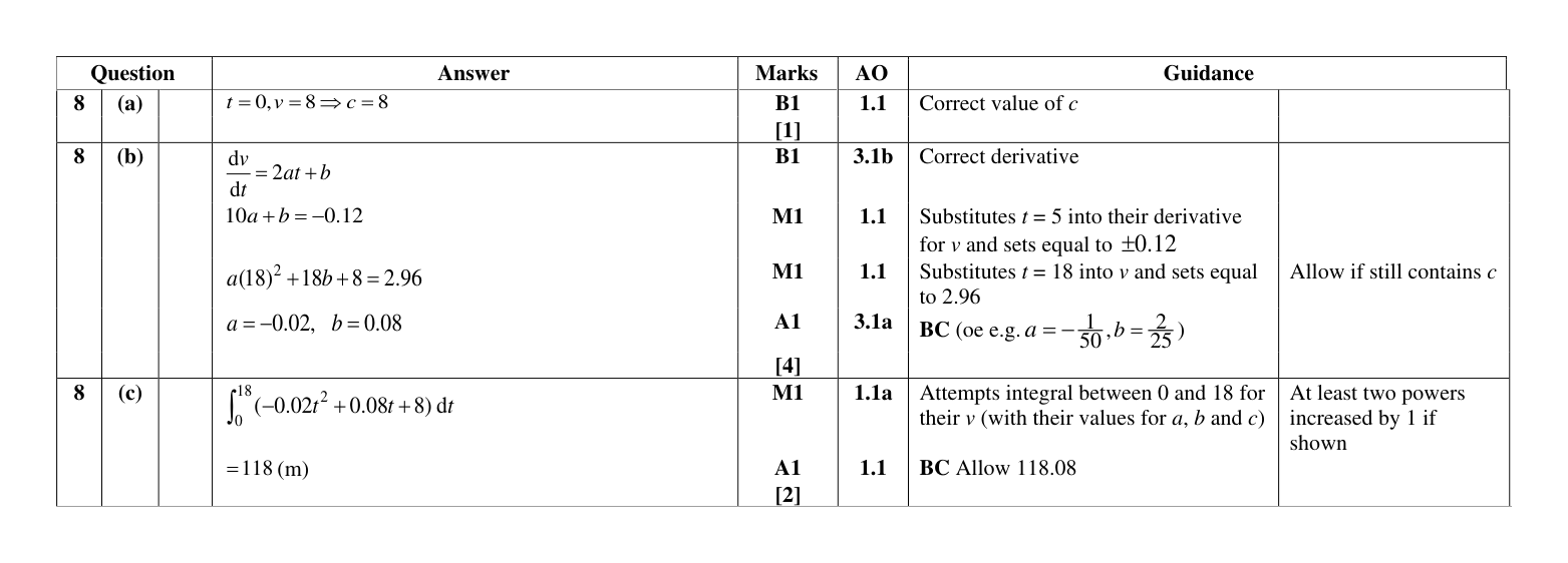 Mark scheme for Q8