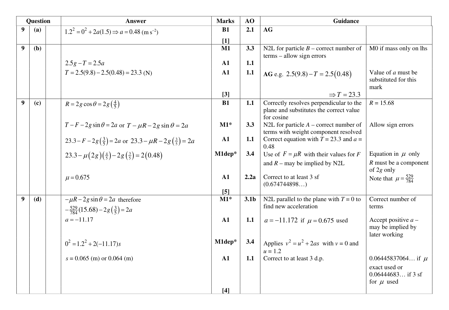 Mark scheme for Q9