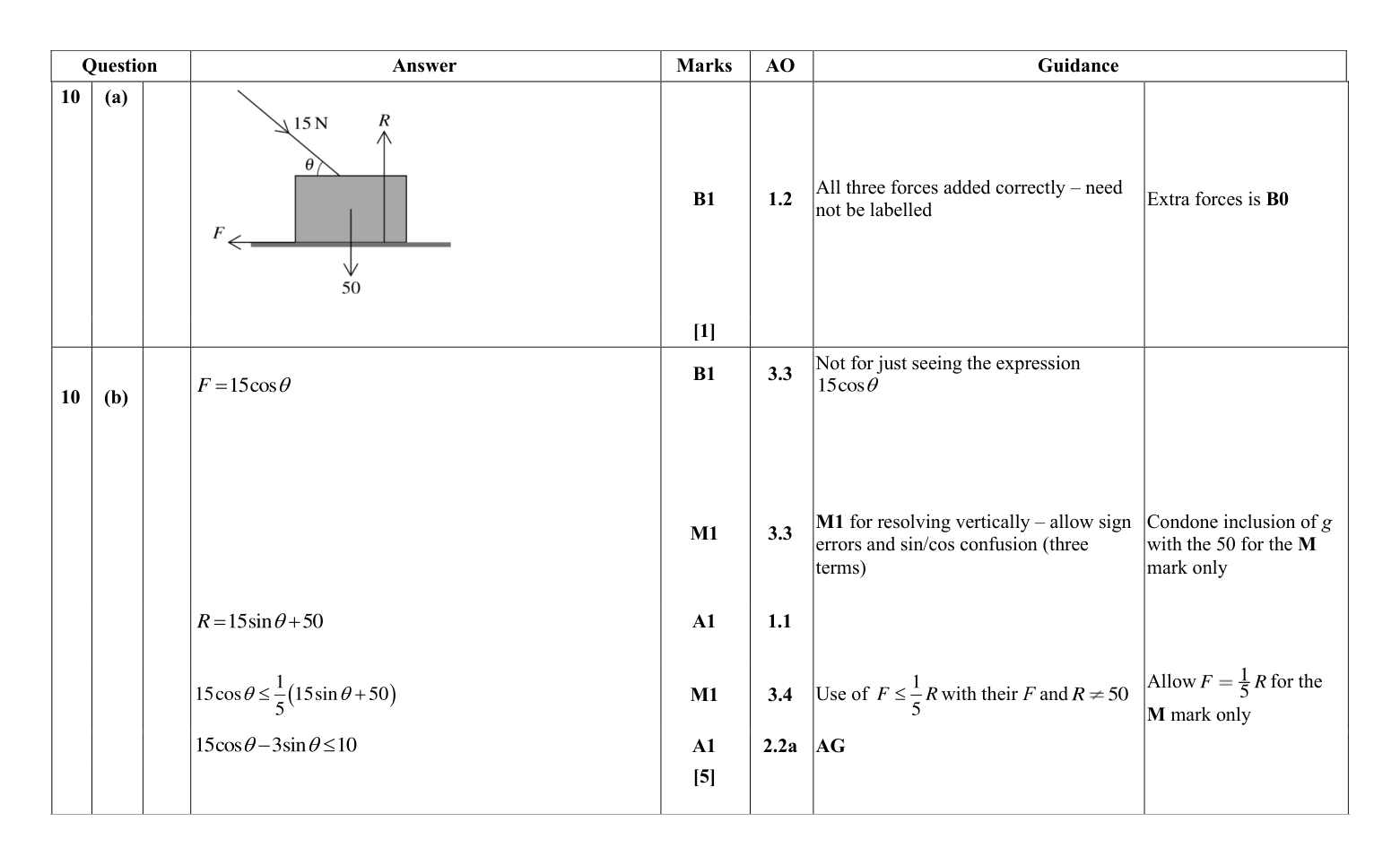 Mark scheme for Q10