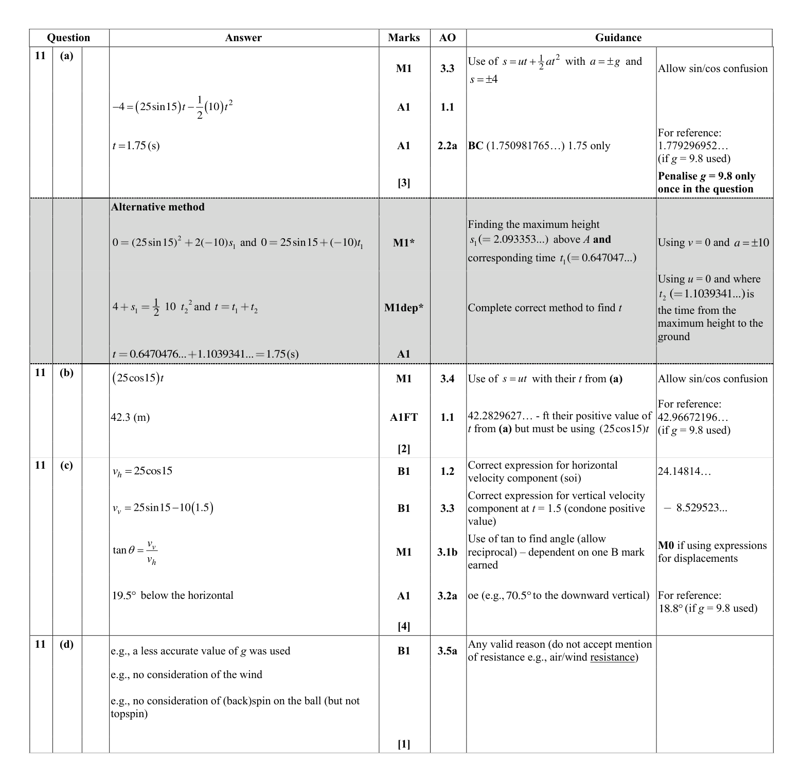 Mark scheme for Q11