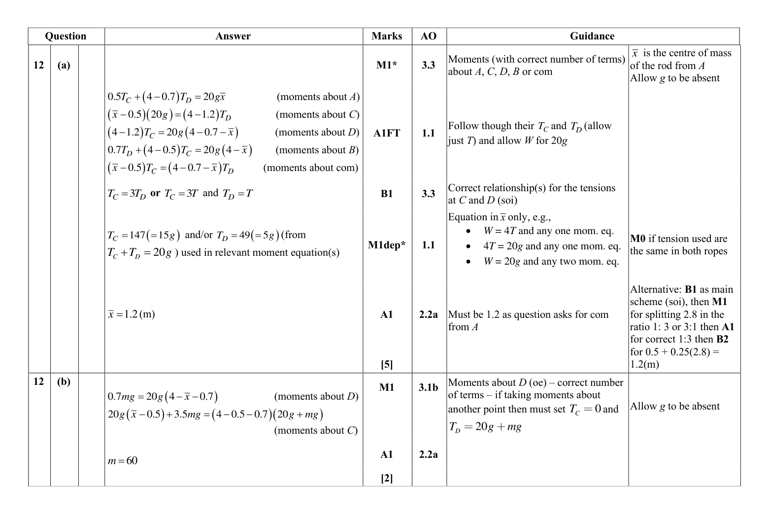 Mark scheme for Q12