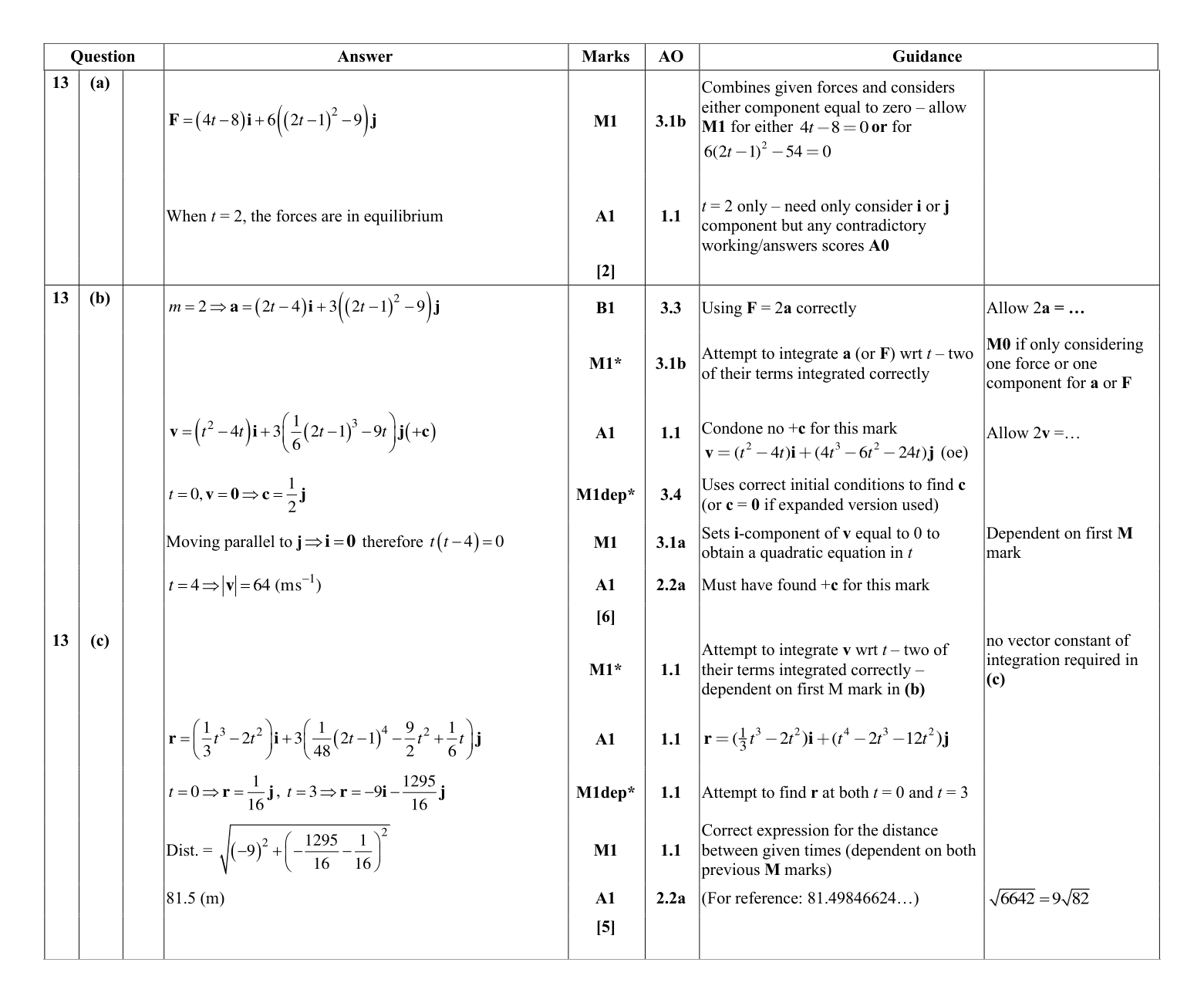 Mark scheme for Q13