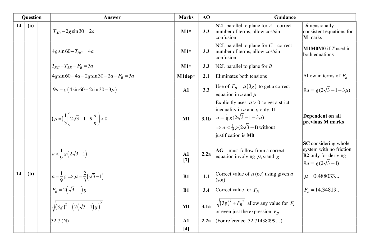 Mark scheme for Q14