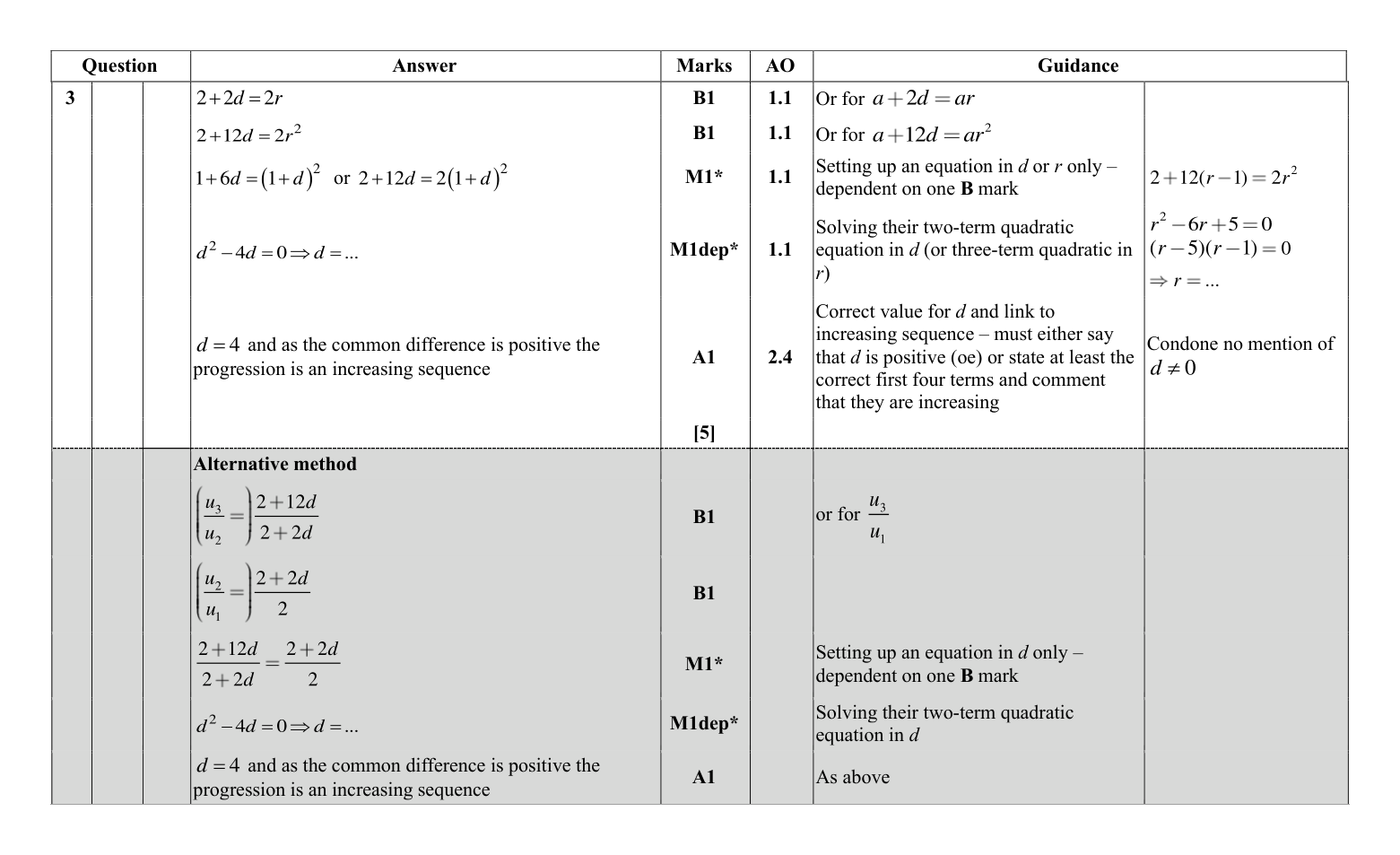 Mark scheme for Q3