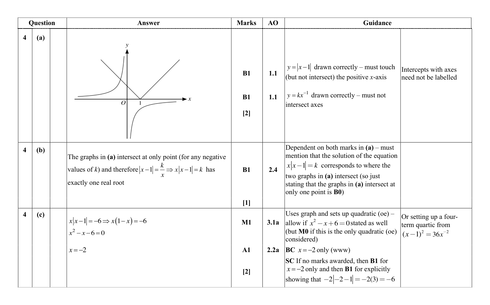 Mark scheme for Q4