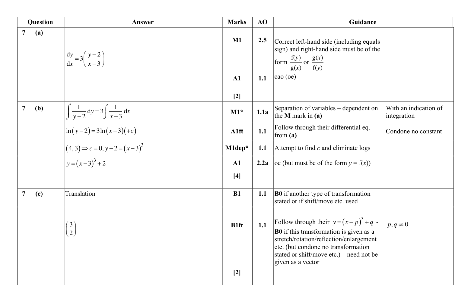 Mark scheme for Q7