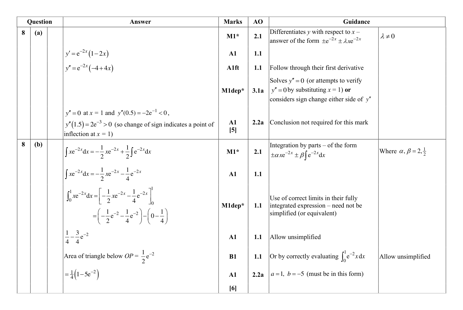 Mark scheme for Q8