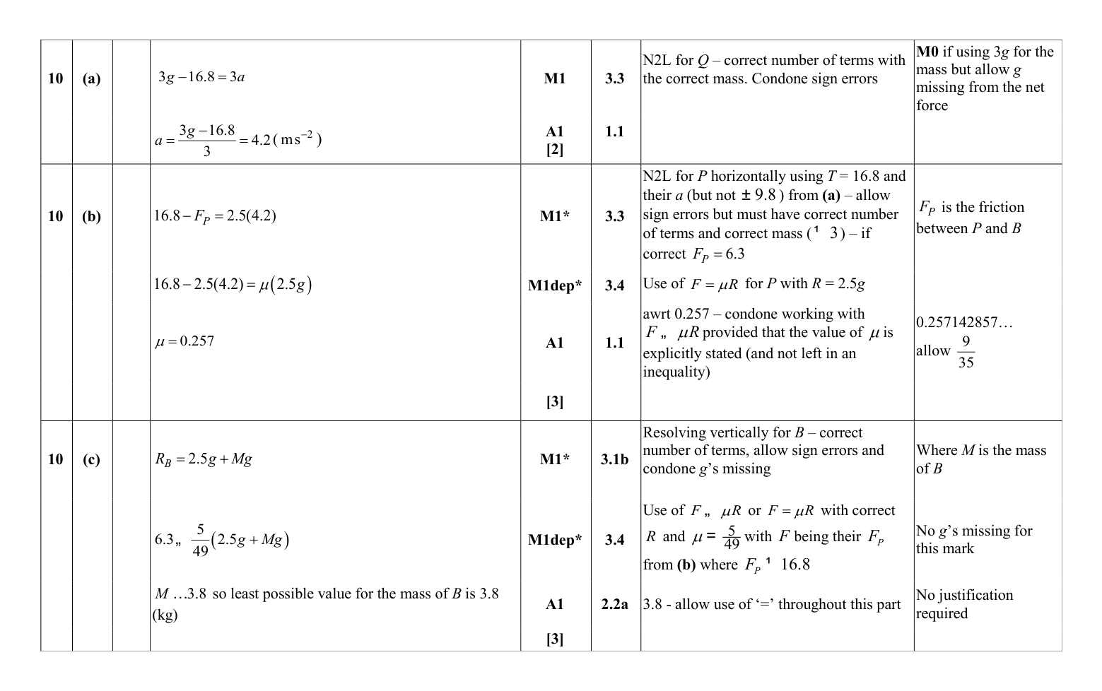 Mark scheme for Q10