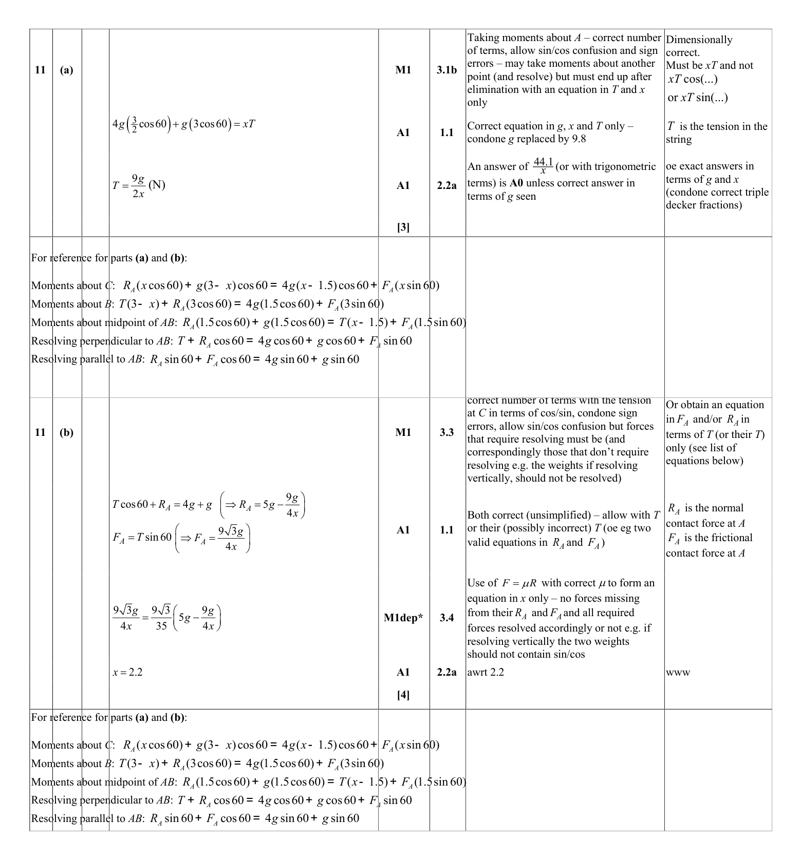 Mark scheme for Q11