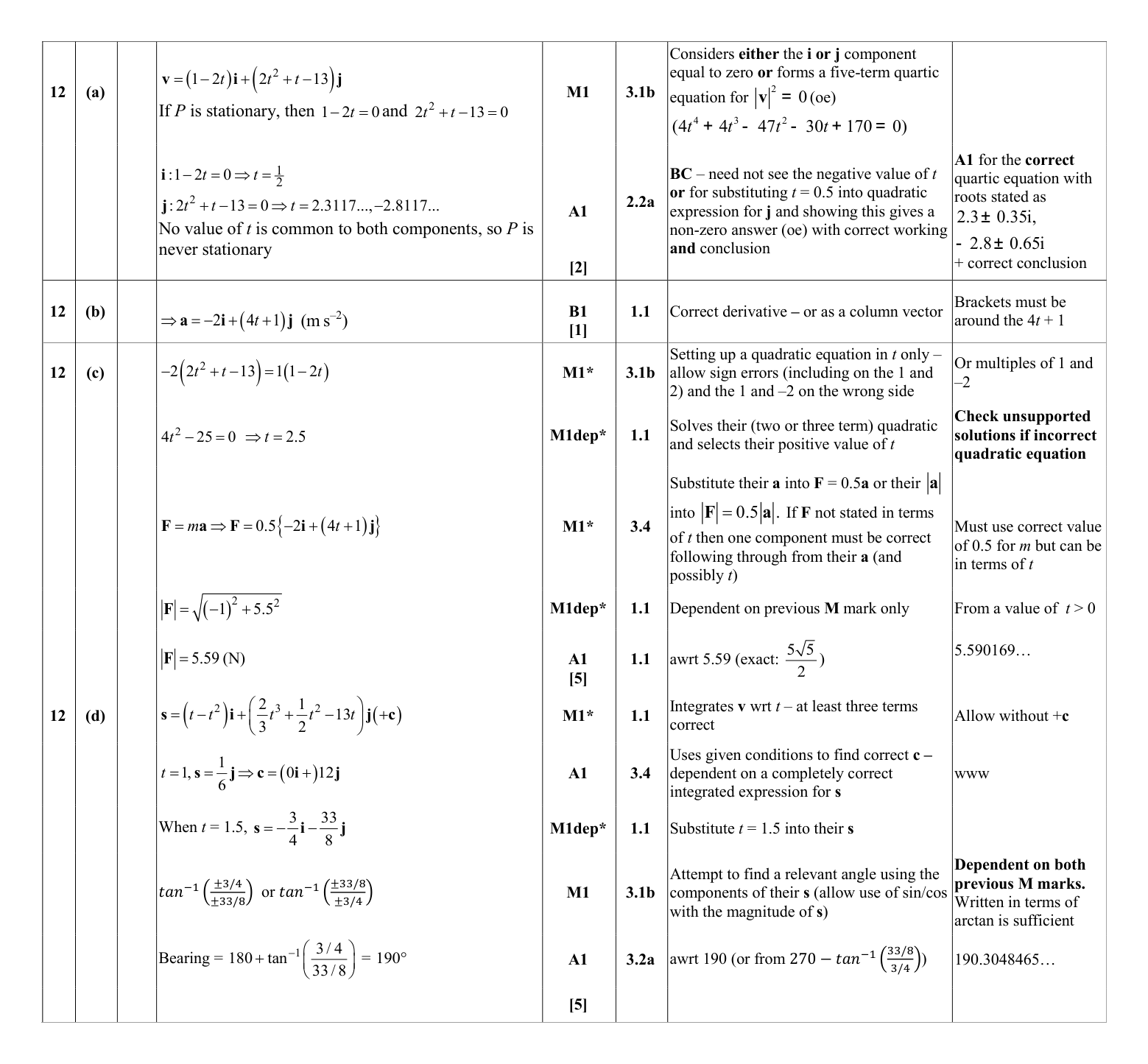 Mark scheme for Q12