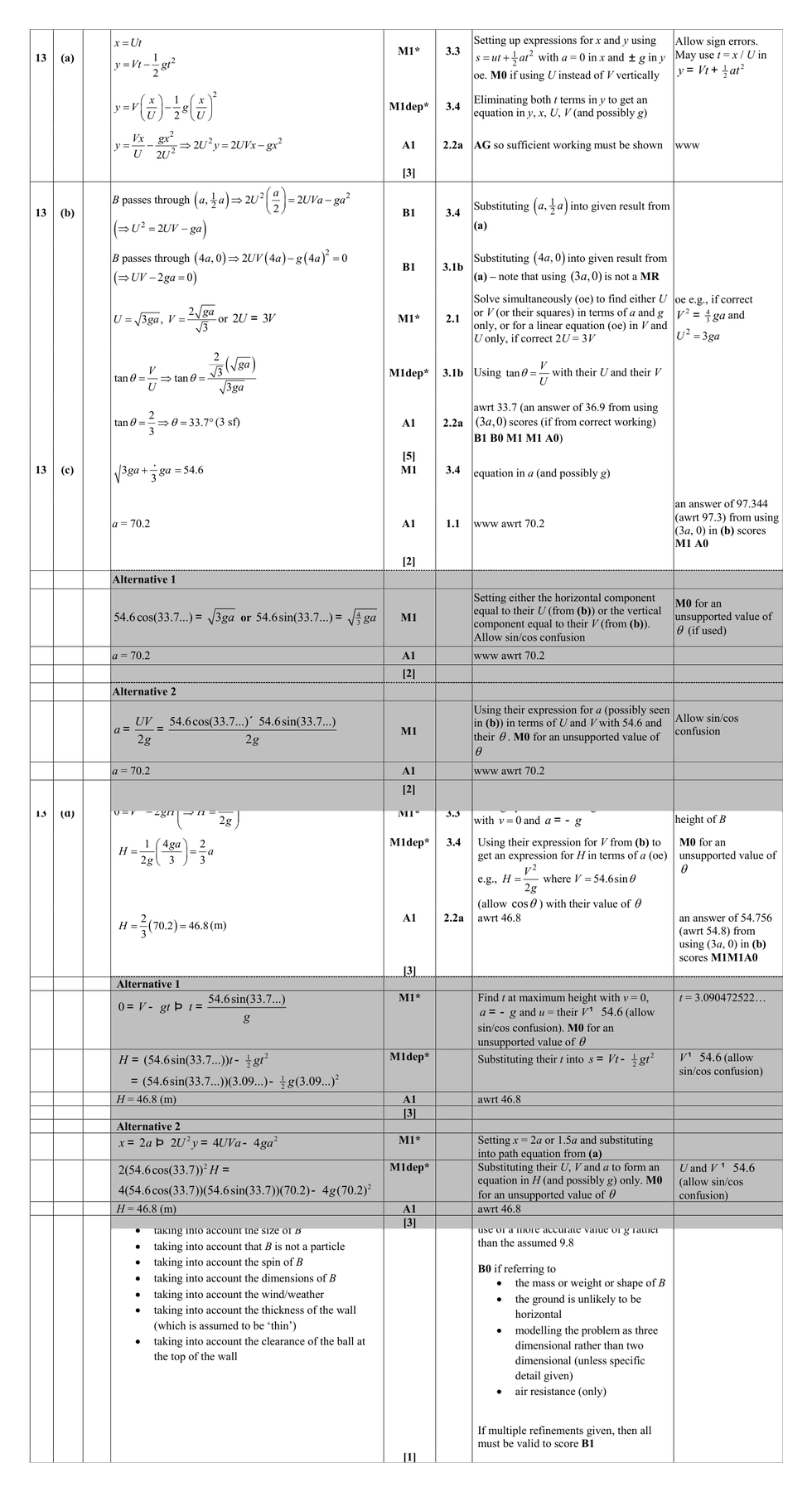 Mark scheme for Q13