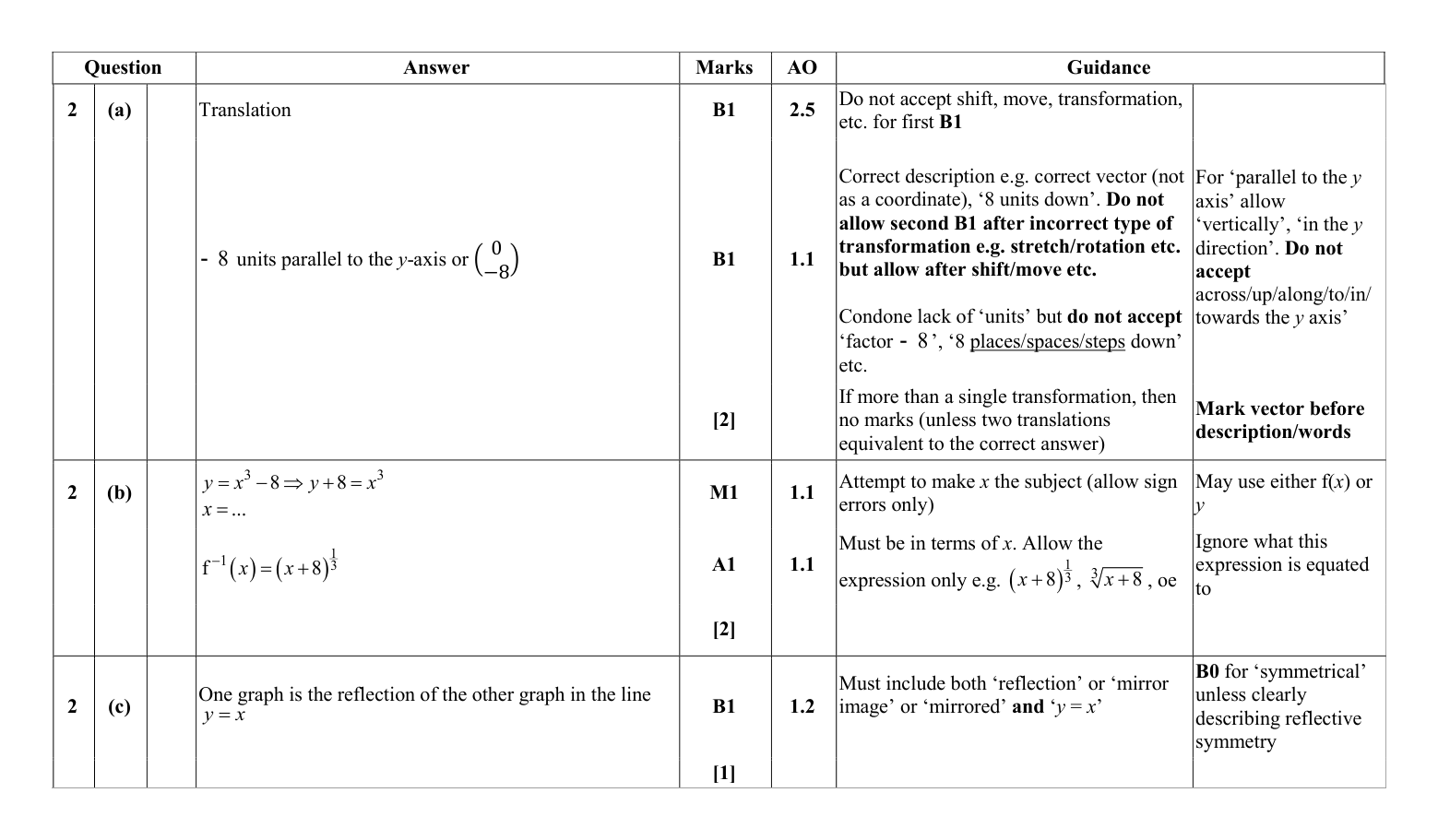 Mark scheme for Q2