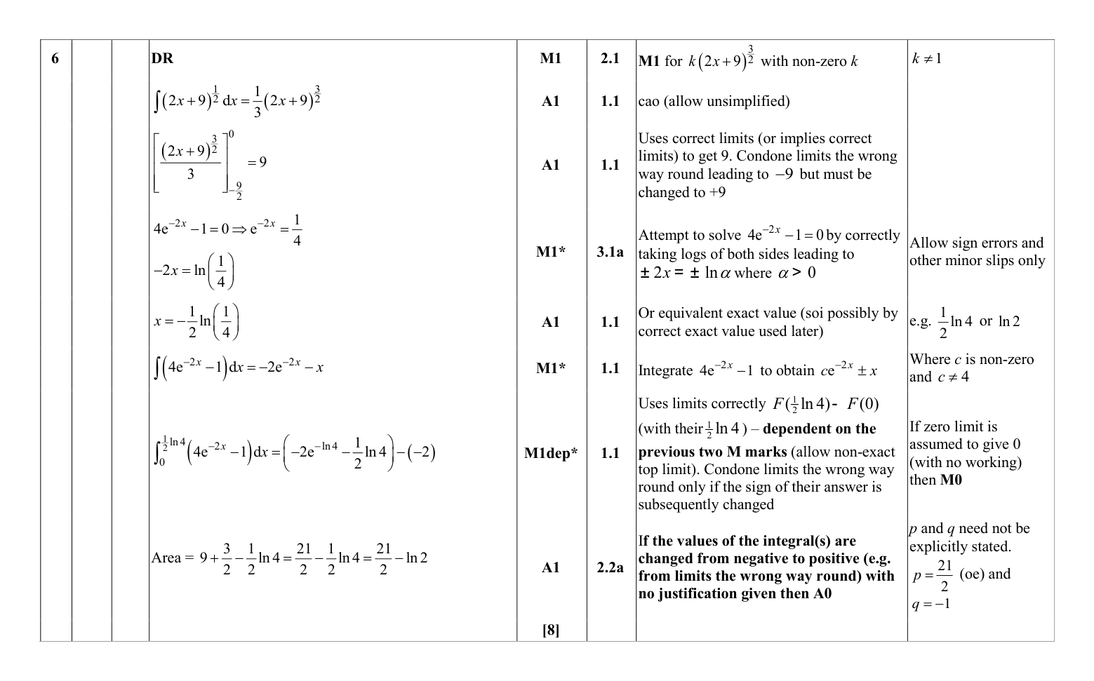 Mark scheme for Q6