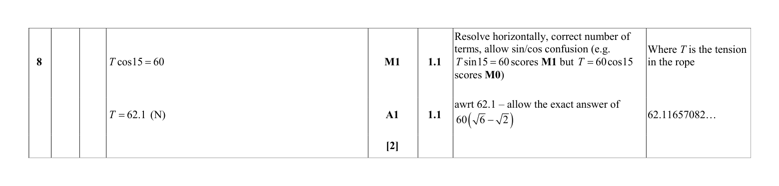 Mark scheme for Q8