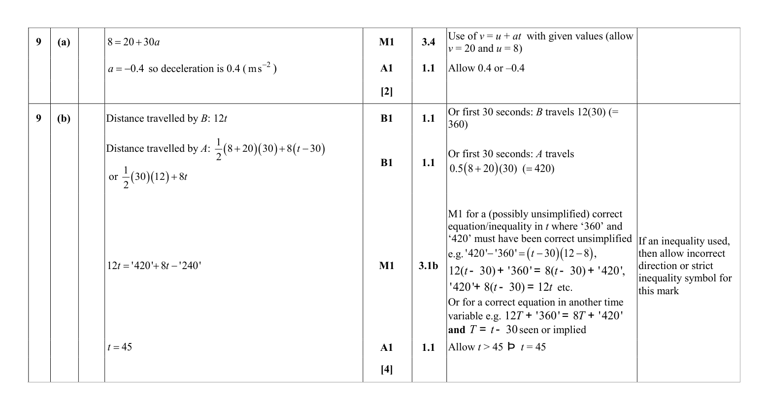 Mark scheme for Q9