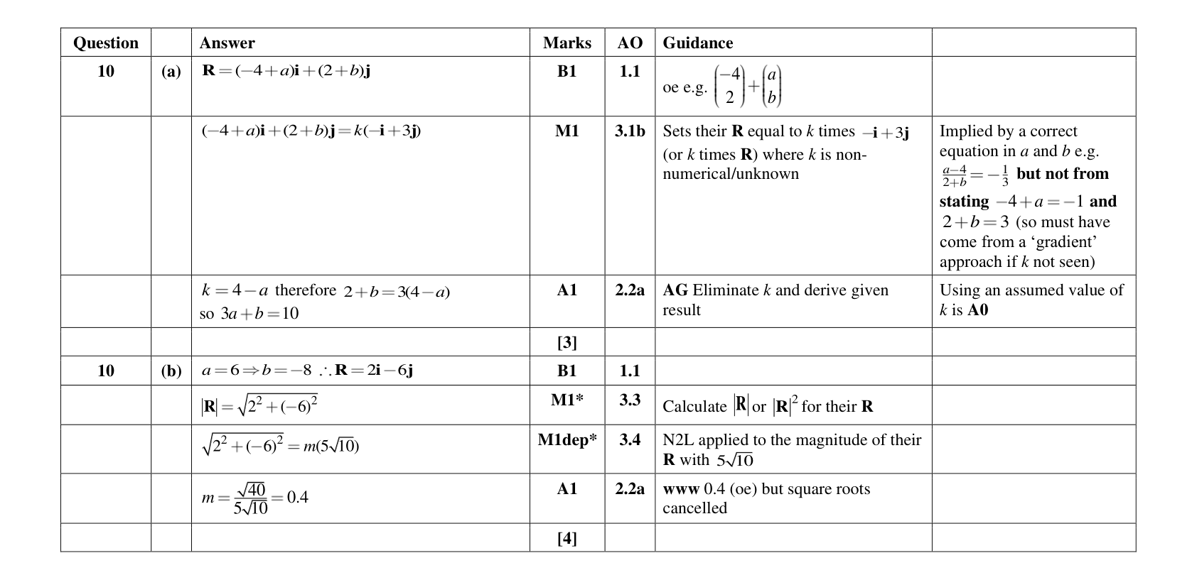 Mark scheme for Q10