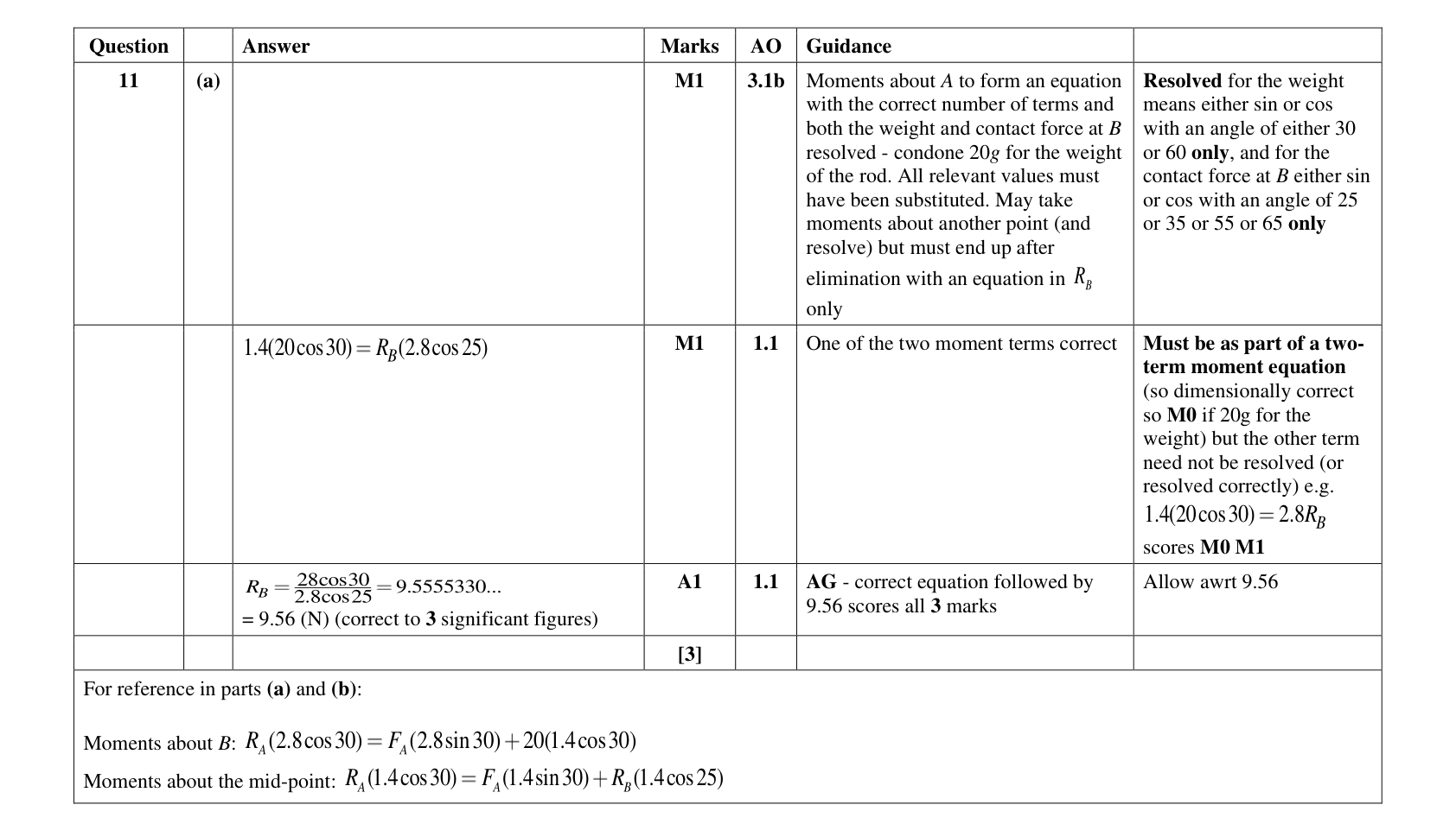 Mark scheme for Q11