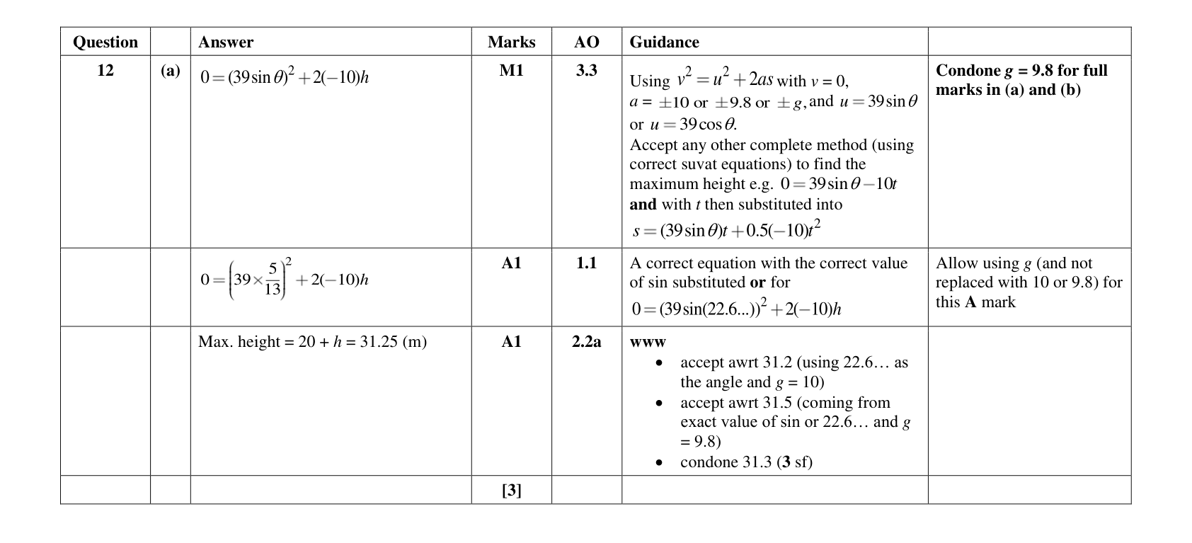 Mark scheme for Q12