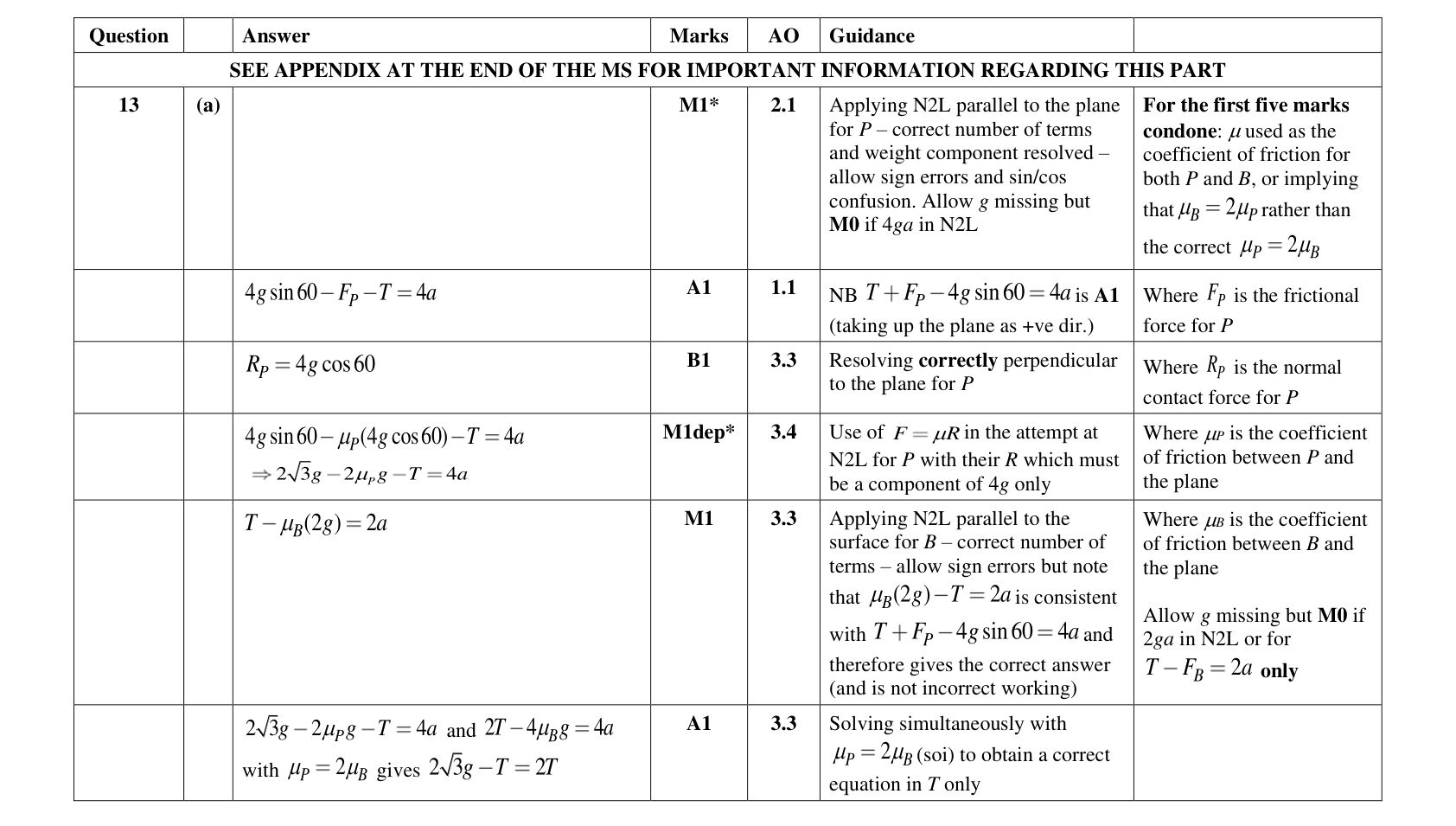 Mark scheme for Q13